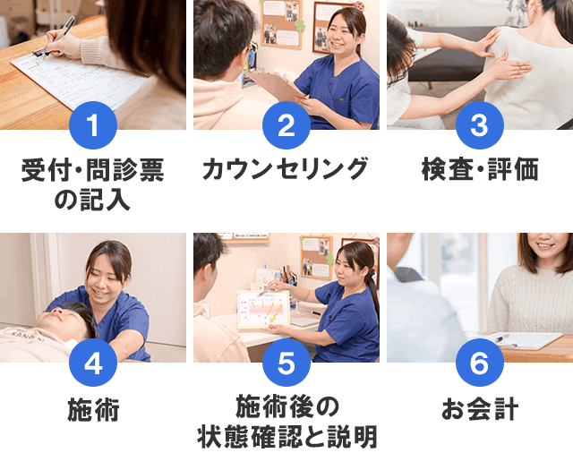 施術の流れ
